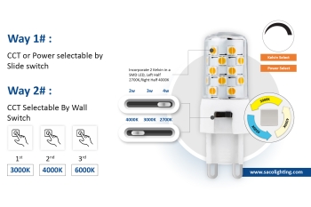 The Future of Lighting: Kelvin(Color Temperature) Selectable LED Bulbs